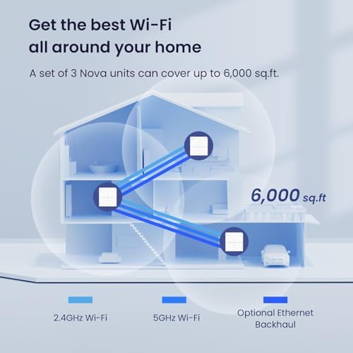 Tenda Nova mesh wireless network hardware nodes showing back ports
