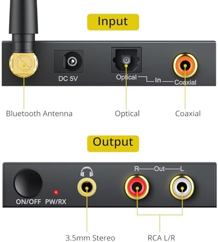 PROZOR dac converter setup diagram illustrating television connection to legacy stereo amplifiers