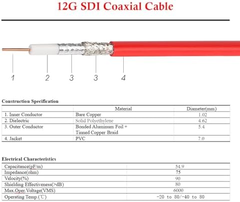Durable copper brass BNC connectors on a flexible 12 Gbps data transfer cable.