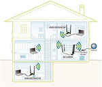 ALFA Network long range wide coverage USB adapter retail packaging displaying product specifications