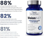 1MD Nutrition VisionMD eye health supplement 30 softgels