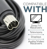 Detailed perspective of the protective outer jacket and flexible wiring of the media receiver link cable