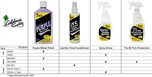 Two bottle automotive metal detailing kit for mirror finish restoration