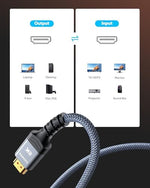 Highwings ultra high speed braided HDMI cable package contents showing the two meter length configuration.