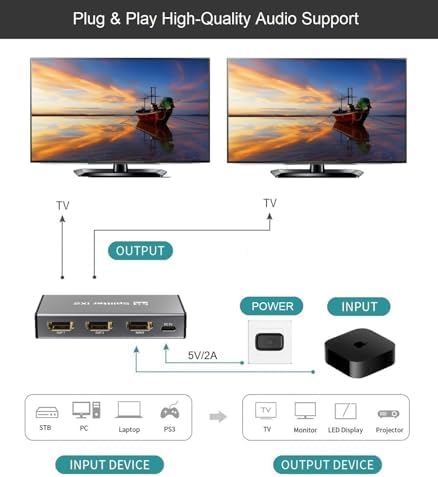 SVWSUN high definition screen duplicator demonstrating plug and play setup with power cable.