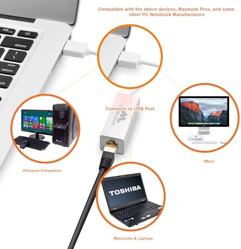 Mobi Lock external network interface card highlighting its lightweight and travel friendly design