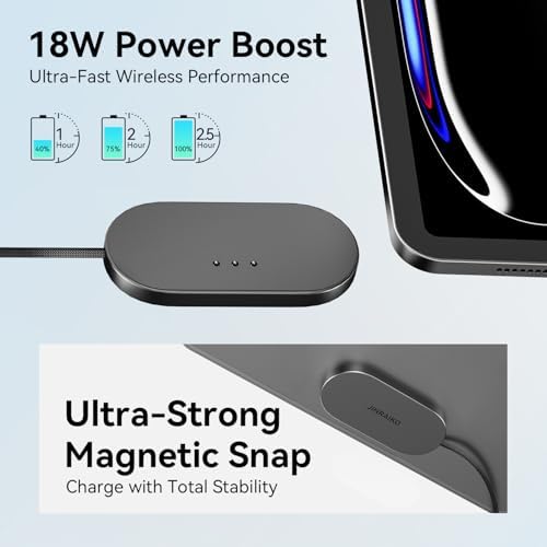 Ultra thin eighteen watt magnetic connector attached to an eleven inch tablet