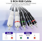 Diagram view highlighting the red green and blue video connectors along with the red and white audio connections.