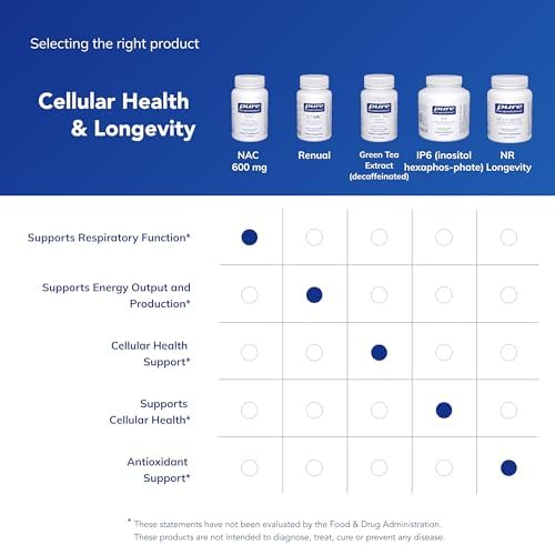 Side view of Pure Encapsulations NAC 600 mg packaging