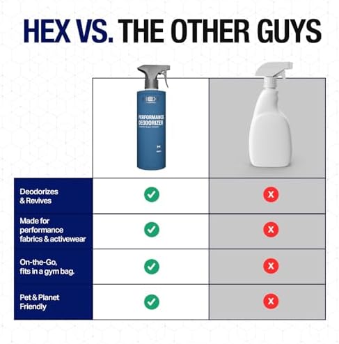 HEX Performance non toxic anti odor spray bottle angled view
