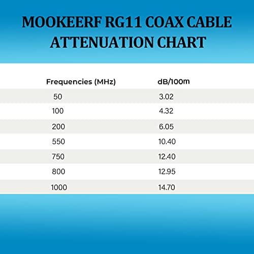 High definition TV connection with Mookeerf cable