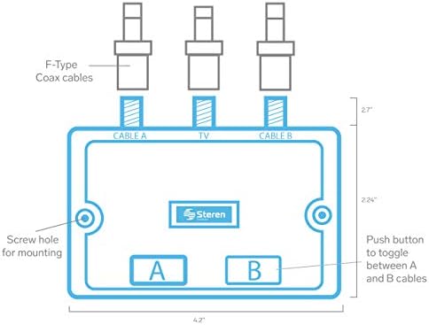 Steren premium television network hardware showcasing mechanical buttons