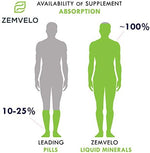 Liquid ionic copper supplement with fulvic acid for rapid absorption and cellular wellness.
