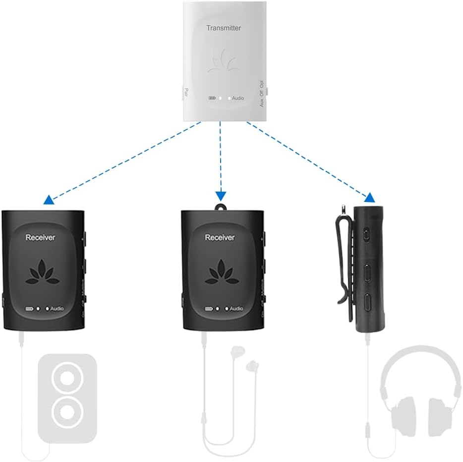 Avantree Audiplex 2403s wireless audio transmitter and multiple receivers set front view showing main hub and three portable clip-on units.