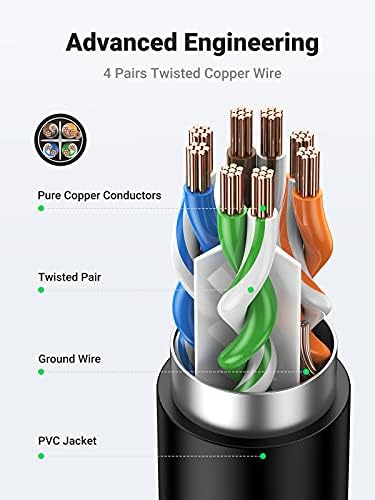 UGREEN shielded internet extension cord showing the heavy duty construction details.