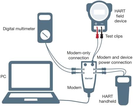 Close up view of Viator USB HART modem interface showing test clips
