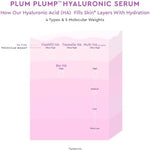 Lightweight watergel texturized serum for deep skin hydration layers