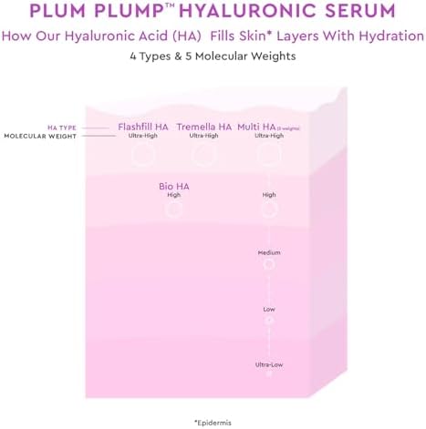 Lightweight watergel texturized serum for deep skin hydration layers