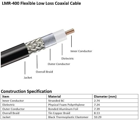 Detailed view of the LMR-400 cable jacket and shielding structure