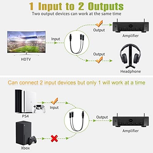 Bangun 1x2 splitter installed behind a flat screen television