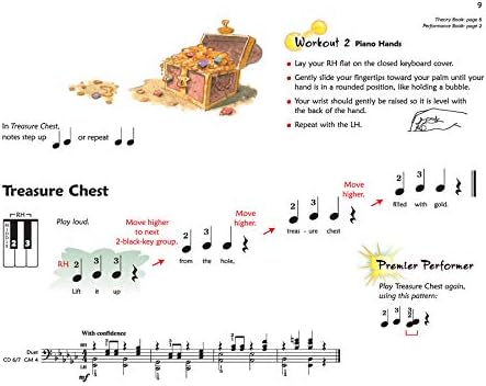 Premier Piano Course, Lesson 1A - Image 5