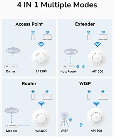 Close up view of the connection interface on the Cudy AP1300 mesh supporting networking unit