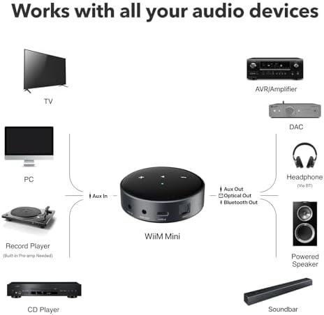 WiiM Mini high resolution audio player connected to a home audio amplifier setup.