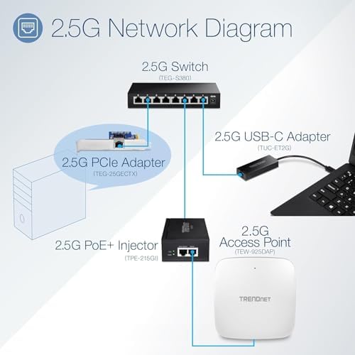 TRENDnet 2.5G high speed network switch packaging box with specifications