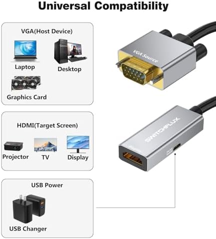 Switchflux television and monitor display adapter package contents including power accessories.