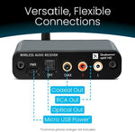 BluDento audio system adapter connected to a traditional home theater amplifier setup.