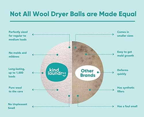 Eco-friendly packaging of Kind Laundry reusable wool balls for dryer