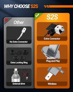 SEALIGHT eighty thousand lumens high power automotive light bulbs setup assembly.