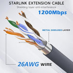 Cross section diagram emphasizing the 26 AWG single core oxygen free copper inside the CHGRNLF Gen 2 wire.