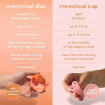 Bodyotics menstrual disc packaging with included storage pouch for hygienic travel.