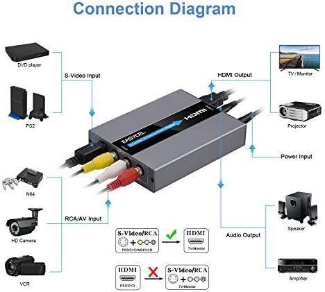 Easycel analog to digital video upscaler showing the resolution toggle switch