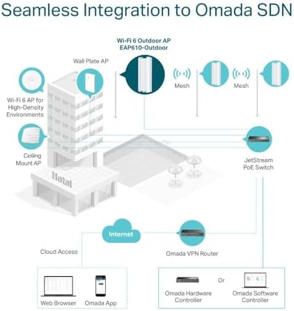TP-Link Omada remote managed external access point installed securely on a vertical pole mount configuration.