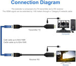 Close up of Wiistar HDMI to Ethernet converter interface