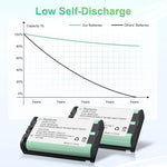 Santech Industries HHR-P104 battery side profile showing the triple AAA cell configuration jacket