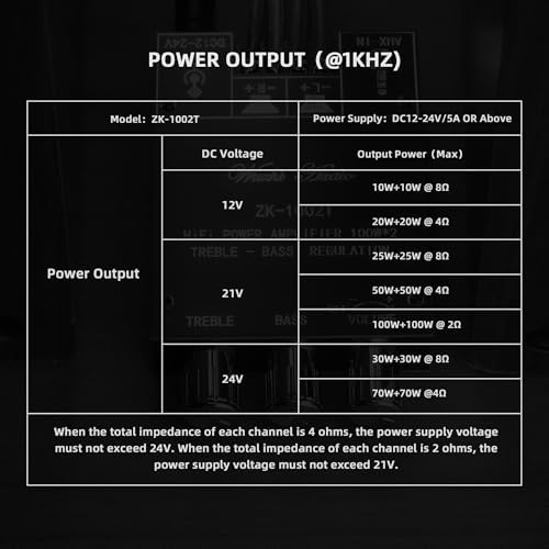 Wuzhi Audio ZK-1002T high power Bluetooth audio amplifier package components layout