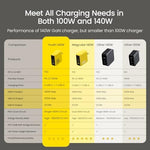 Side profile of AOHI Youth fast charging block showing safety certification details