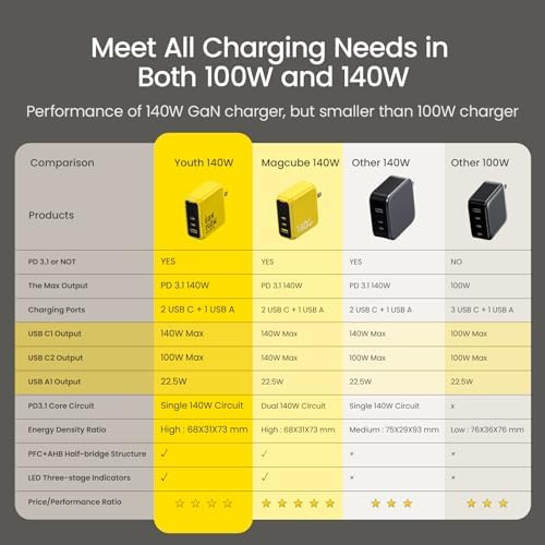 Side profile of AOHI Youth fast charging block showing safety certification details