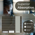 Premium imported metabolism support tablets from Pharma Nord USA containing hundred micrograms of chromium.