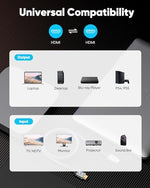 Highwings flicker free HDMI cord setup with a high resolution gaming monitor