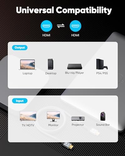 Highwings flicker free HDMI cord setup with a high resolution gaming monitor