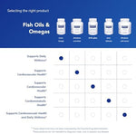 Pure Encapsulations essential fatty acids dietary supplement bottle top cap view displaying safety seal.