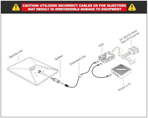 SURVADV Starlink Mini hardware package back panel display detailing the FCC and RoHS certification marks