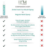 Side angle view of the four piece Happy Moms Smile Fresh fun mouth spray collection that promotes natural saliva production.
