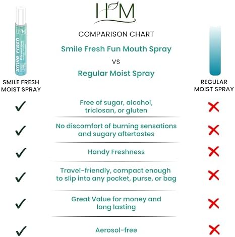 Side angle view of the four piece Happy Moms Smile Fresh fun mouth spray collection that promotes natural saliva production.