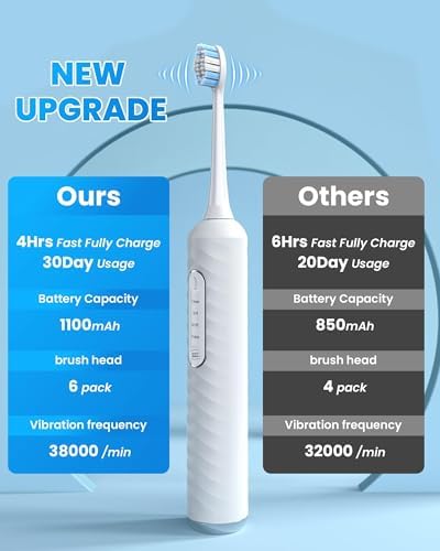 Person using portable water flosser for deep gum cleaning.
