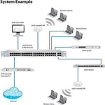 High density enterprise network access point with Wave 2 multi user multiple input multiple output technology features